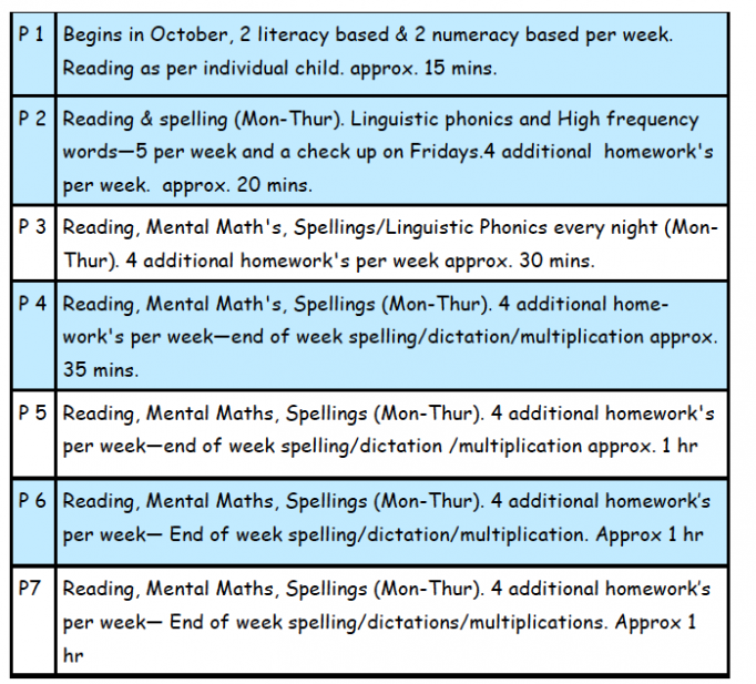 curriculum and Assessment5