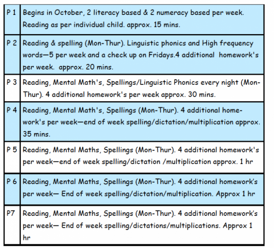 curriculum and Assessment5